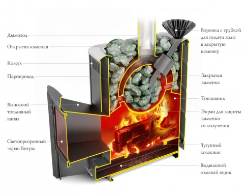 Дровяная банная печь Термофор Гейзер 2014 Carbon ДН КТК ЗК антрацит фото 2 бла