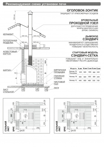 Печь Каскад 12 Т Панорама фото 4 бла