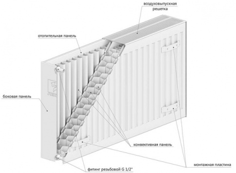 Панельный стальной радиатор Rommer Ventil 33 (500x400 мм) фото 5 бла